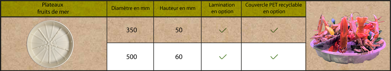 Ecotray Plateaux ECOTRAY® – ALLIANCE-PACKAGING
